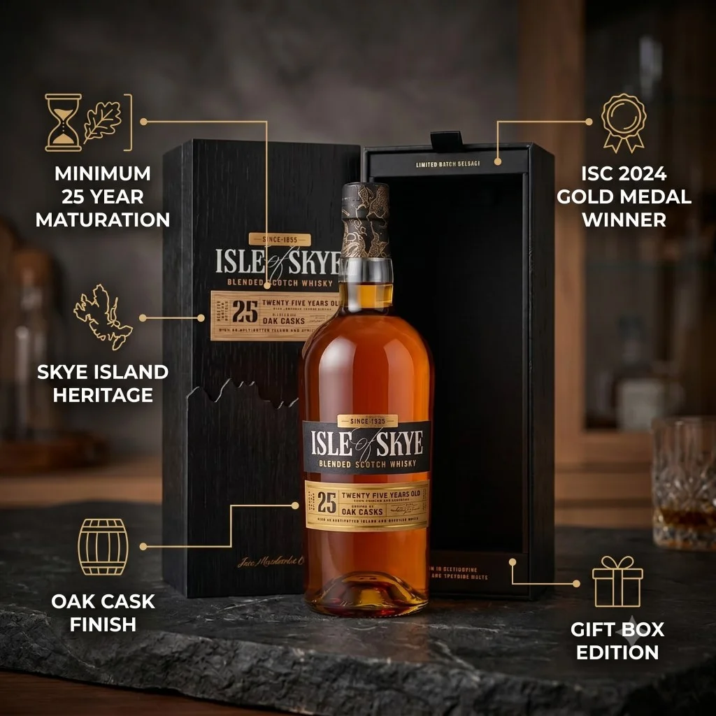 Isle of Skye – Callout images